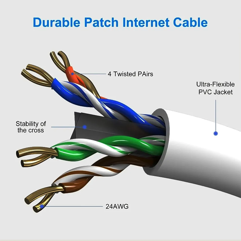 Cat6e Ethernet Cable