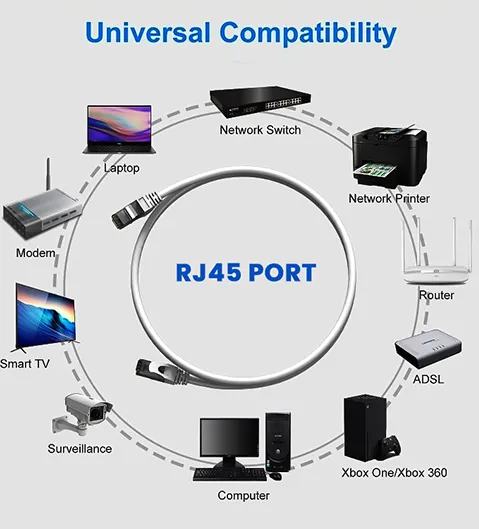 Cat6e Ethernet Cable